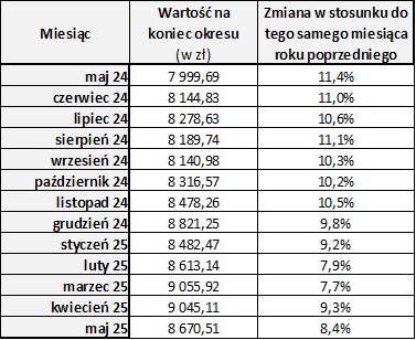 2025-05-31 - przeciętne wynagrodzenie_1.jpg